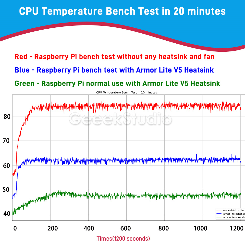 Disipador térmico CNC de aleac - Pi Cooler reseña y precio