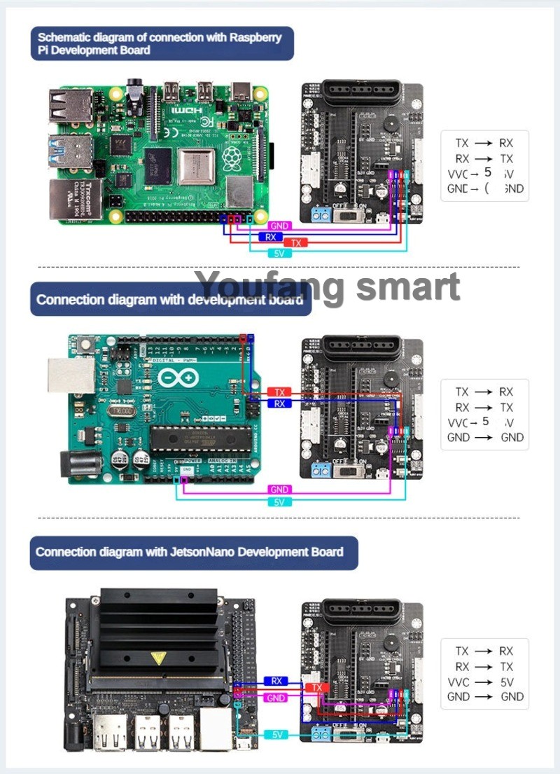 Controlador de Servomotores PW - Raspberry Pi Kit reseña y precio
