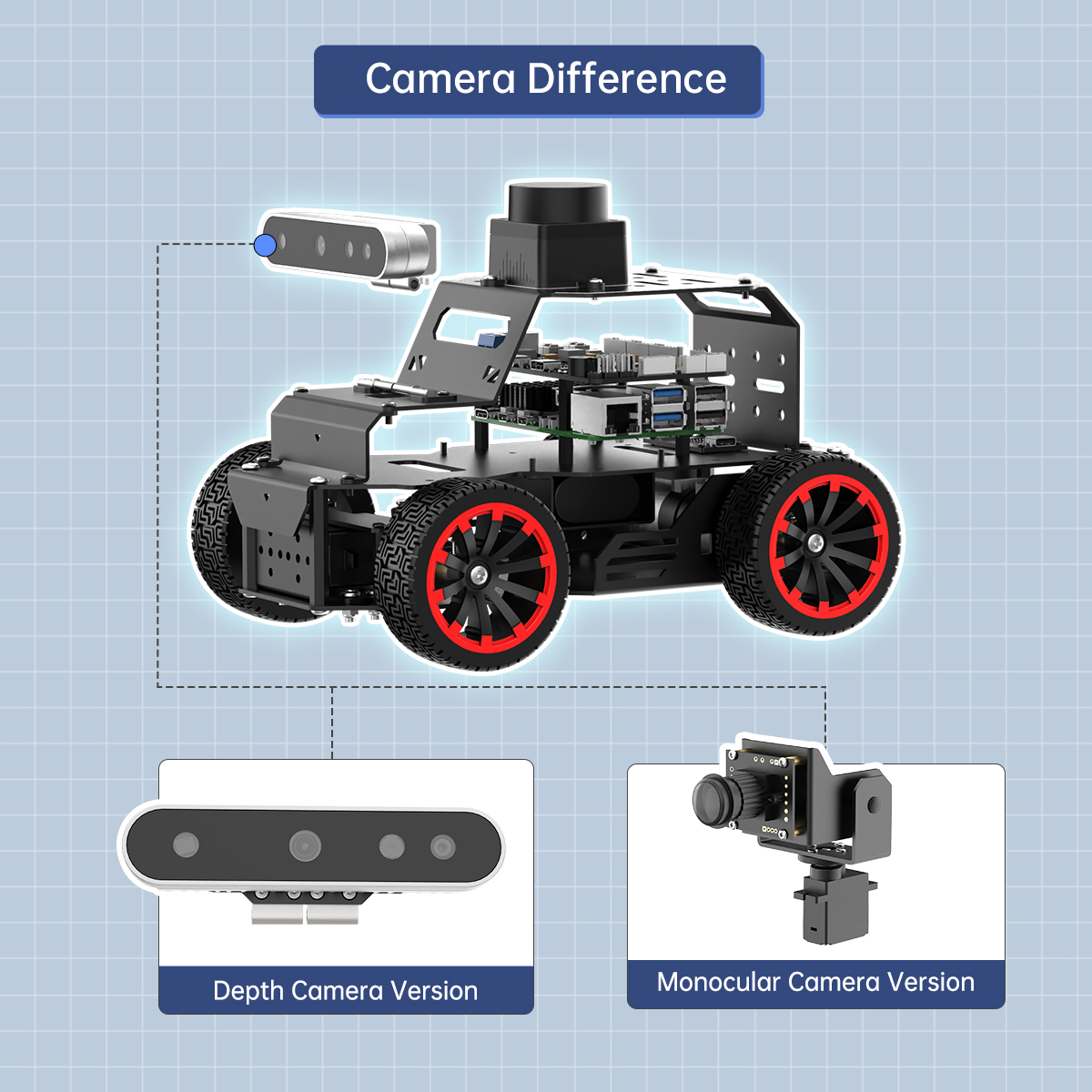 Cámara de Profundidad 3D GOOD  - Raspberry Pi 5 reseña y precio