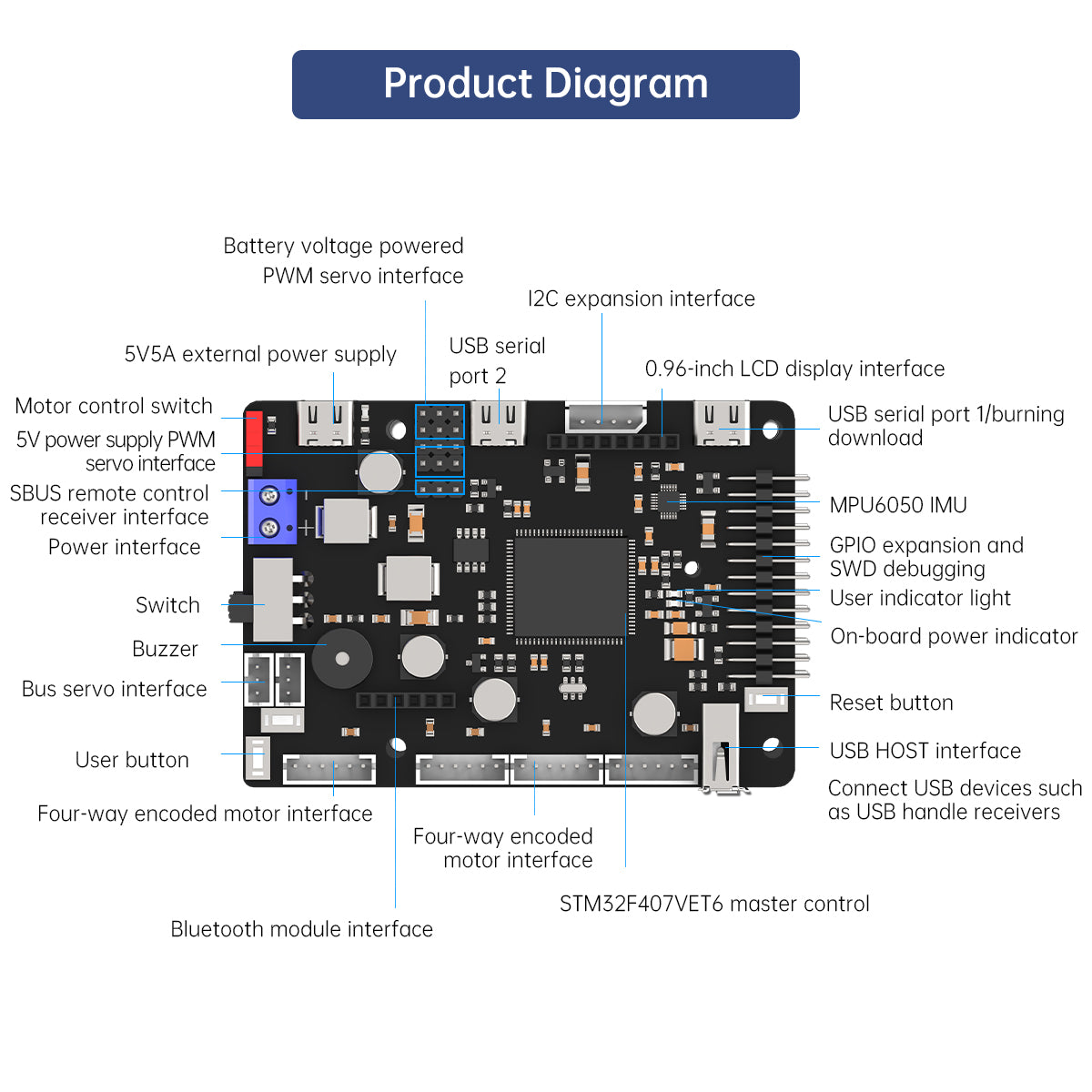 Placa de Control de Robot ROS  - Raspberry Pi 4 reseña y precio